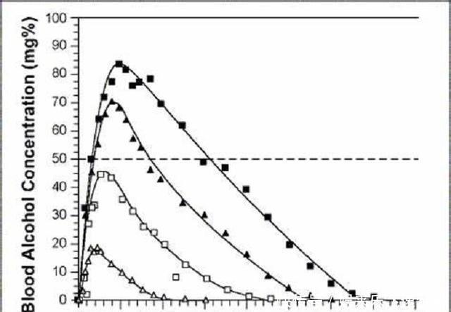  下3两42度|一次喝三两42度白酒，要多长时间才检测不出酒驾