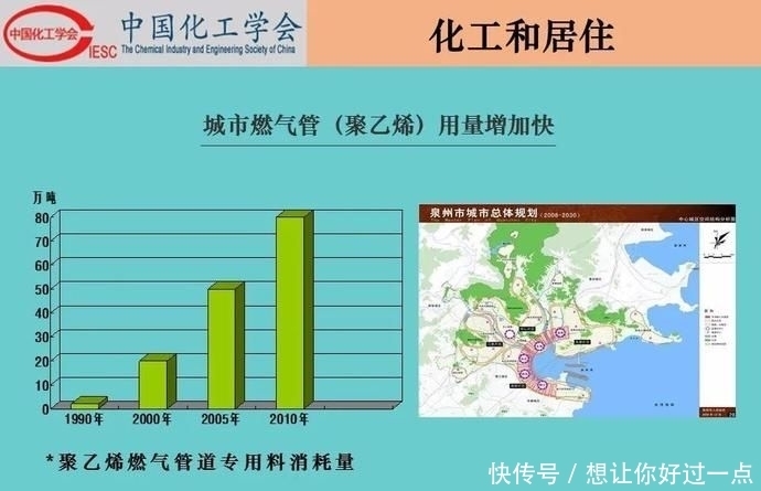  不该|【科普】化工和生活-吃化工的，穿化工的，用化工的，我们不该再骂化工了！