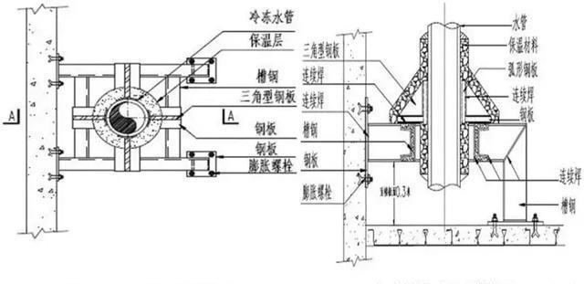  施工人员|空调水管安装方案（节选）