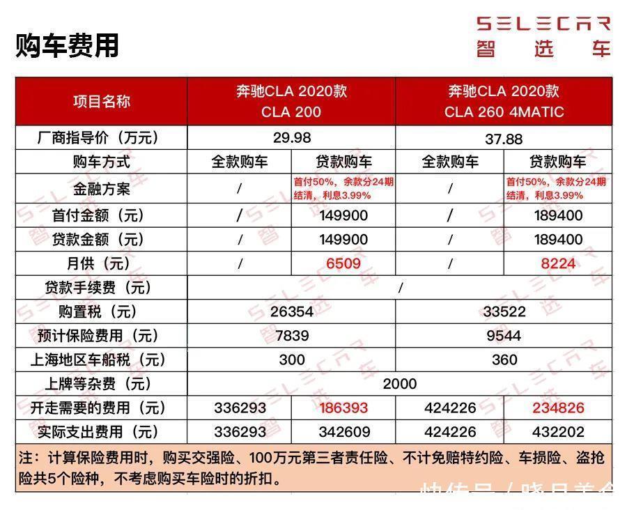 奔驰汽车销售：品牌价值与市场趋势