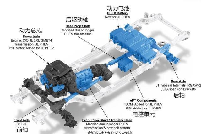 P2|当现实来敲门,P0+P2的绿牌牧马人