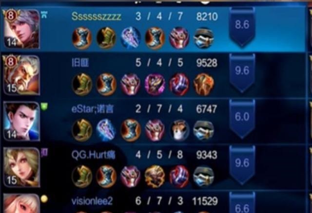 胜率|王者荣耀射手单排为何老是输学会代打的思路,提升胜率上王者