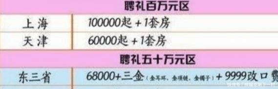 女子|男子要求做婚前检查，称只要同意就再加20万彩礼，女子：你是不是不相信我？