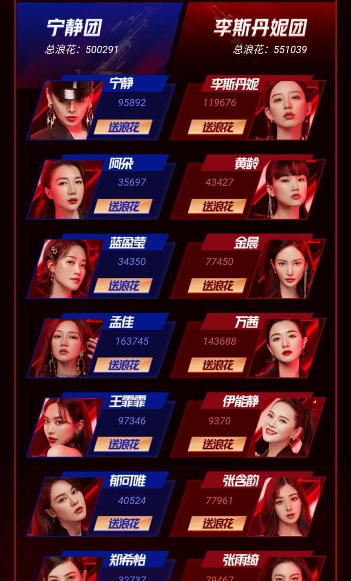 开启|浪姐投票通道开启仅一天,孟佳人气第一打脸节目组,宁静张雨绮票数差强人意