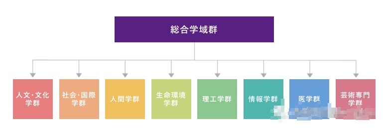 茨城|发现史上最小恐龙蛋?——揭秘筑波大学