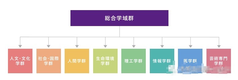  茨城|发现史上最小恐龙蛋？——揭秘筑波大学