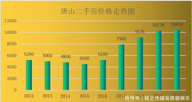 京津冀|京津冀,只剩一个城市房价没跌了!