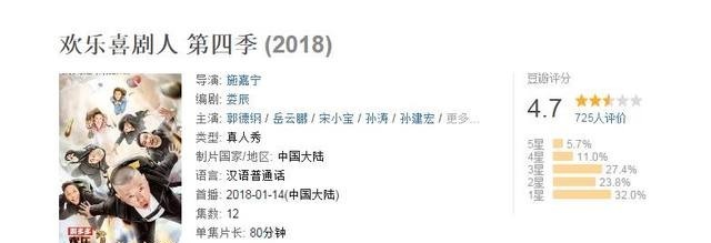莫名其妙|《欢乐喜剧人》高口碑崩塌,暴露当今喜剧尴尬境地!