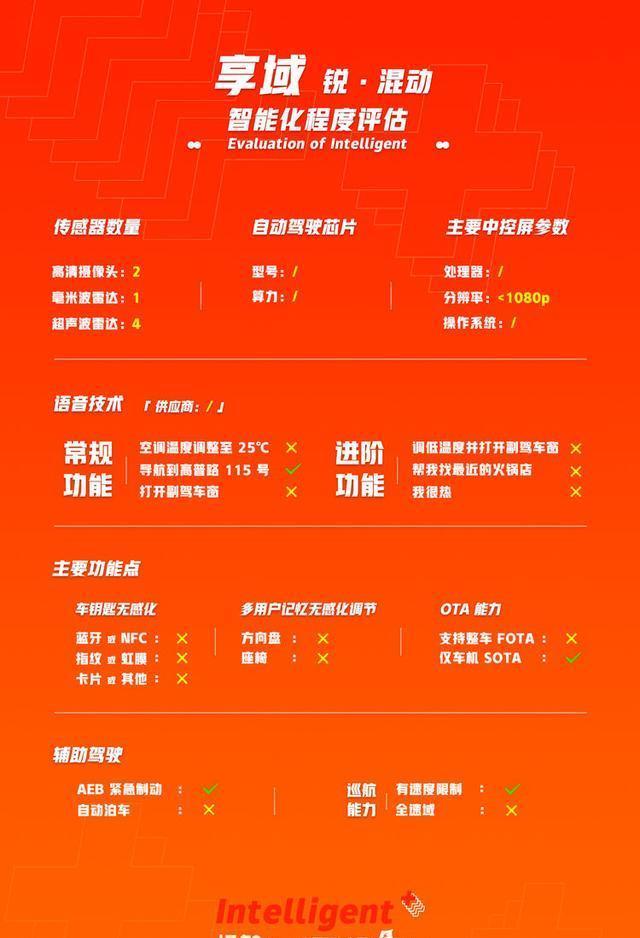 混动|试驾混动“小思域”!如果卖13万,你上不上车?