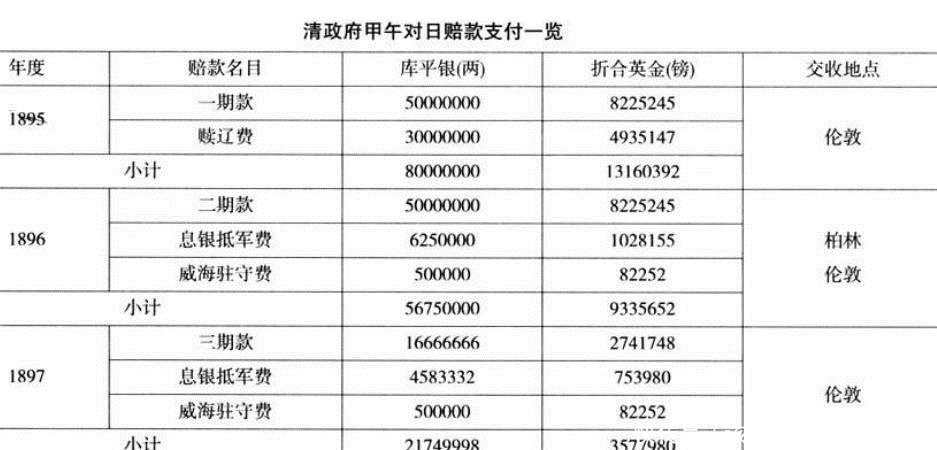 用于|甲午战争的赔款，日本是用于了经济还是发展了军事？