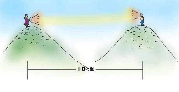 发出|拿手电照天空1分钟后关闭,发出的光子能到宇宙边缘吗
